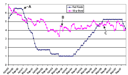 loans to pay off debt - cannot refinance because downpayment is to large due to low appraisal