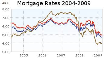 loans to pay off debt - washington mutual mortgage rates for teachers